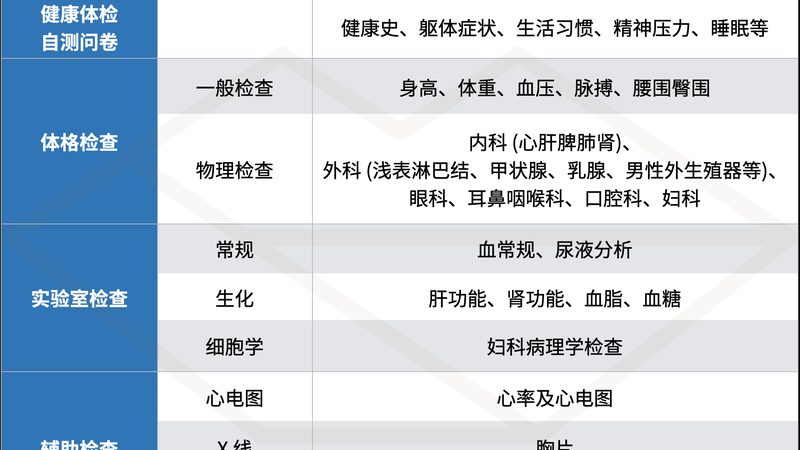 入职体检自费项目费用解析：如何合理选择？**